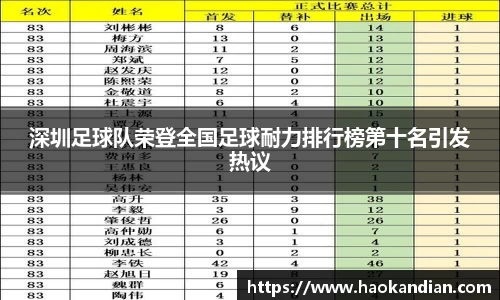 j9九游会j9九游会j9九游会深圳足球队荣登全国足球耐力排行榜第十名引发热议